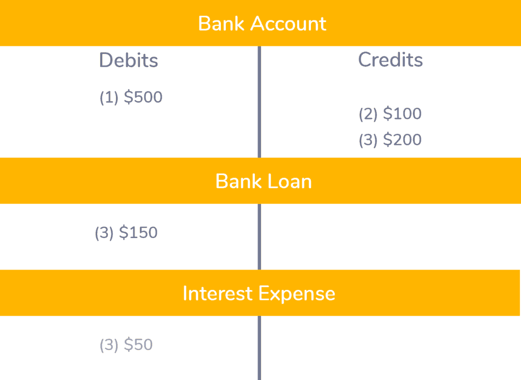 How Does a Bank Account Debit Work?