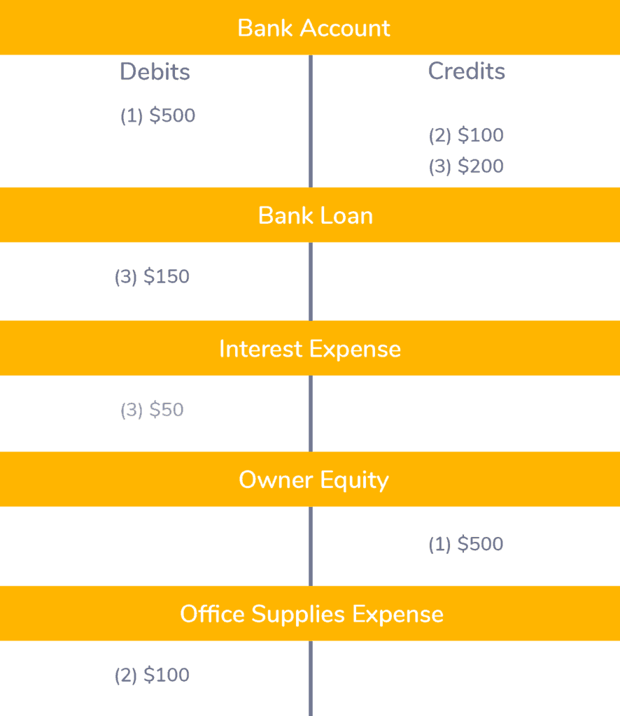 What is a Debit and Credit in Accounting? - Kashoo