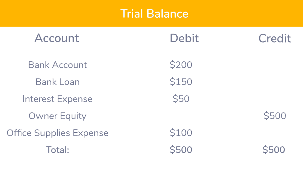 Trial Balance