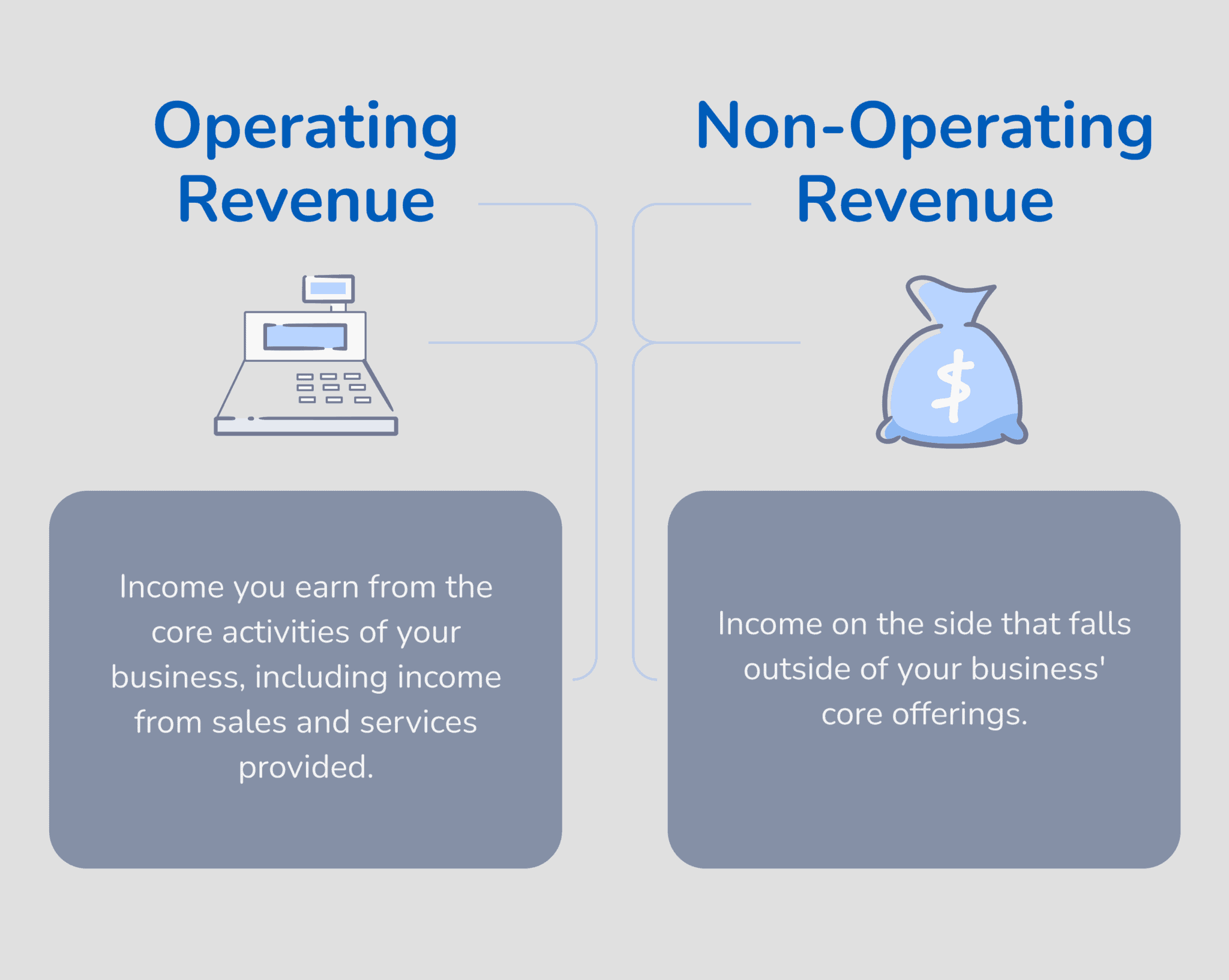 assignment of revenue meaning