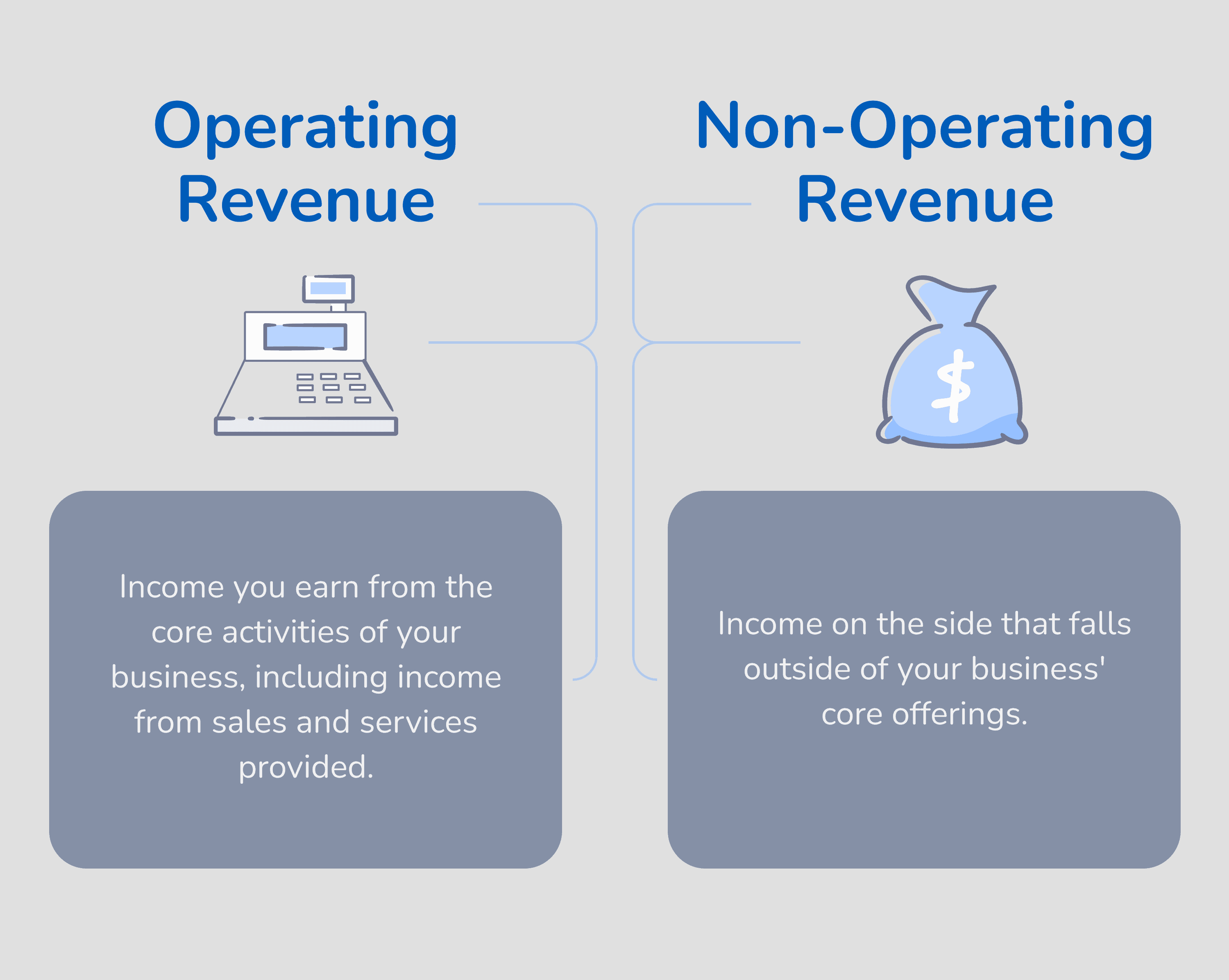 What Are Two Types Of Revenue