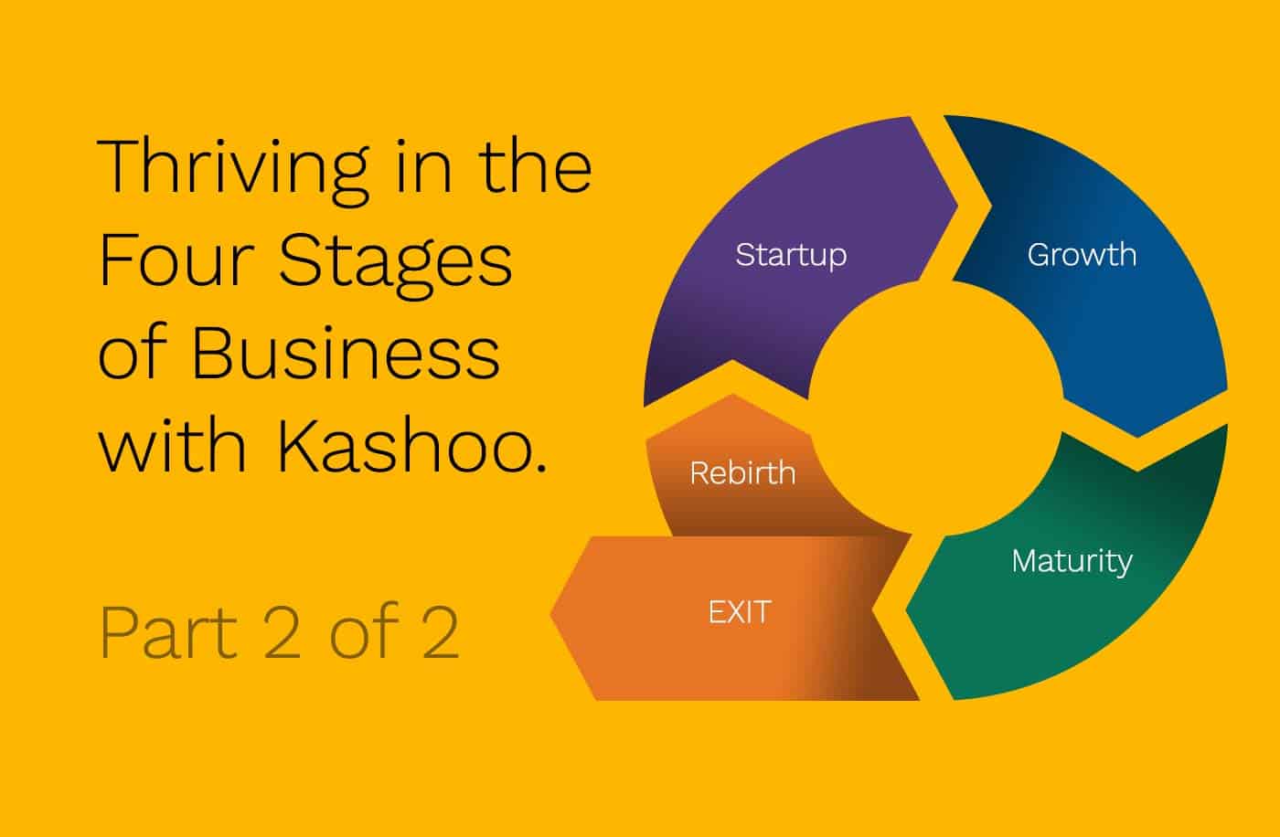 Thriving in the four stages of Business with Kashoo. Part 2 of 2