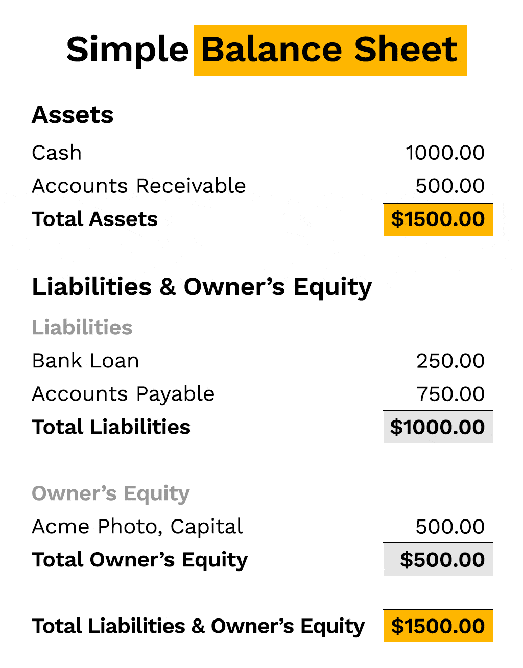Simple balance sheet for small business owners.