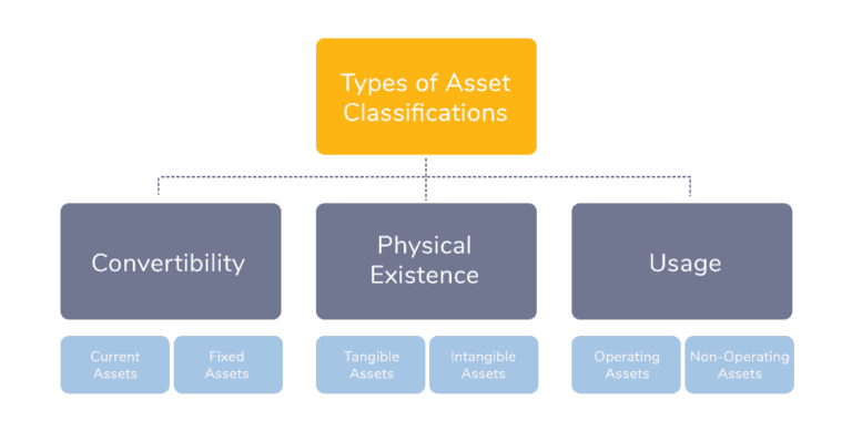 Types Of Assets For Your Small Business - Kashoo